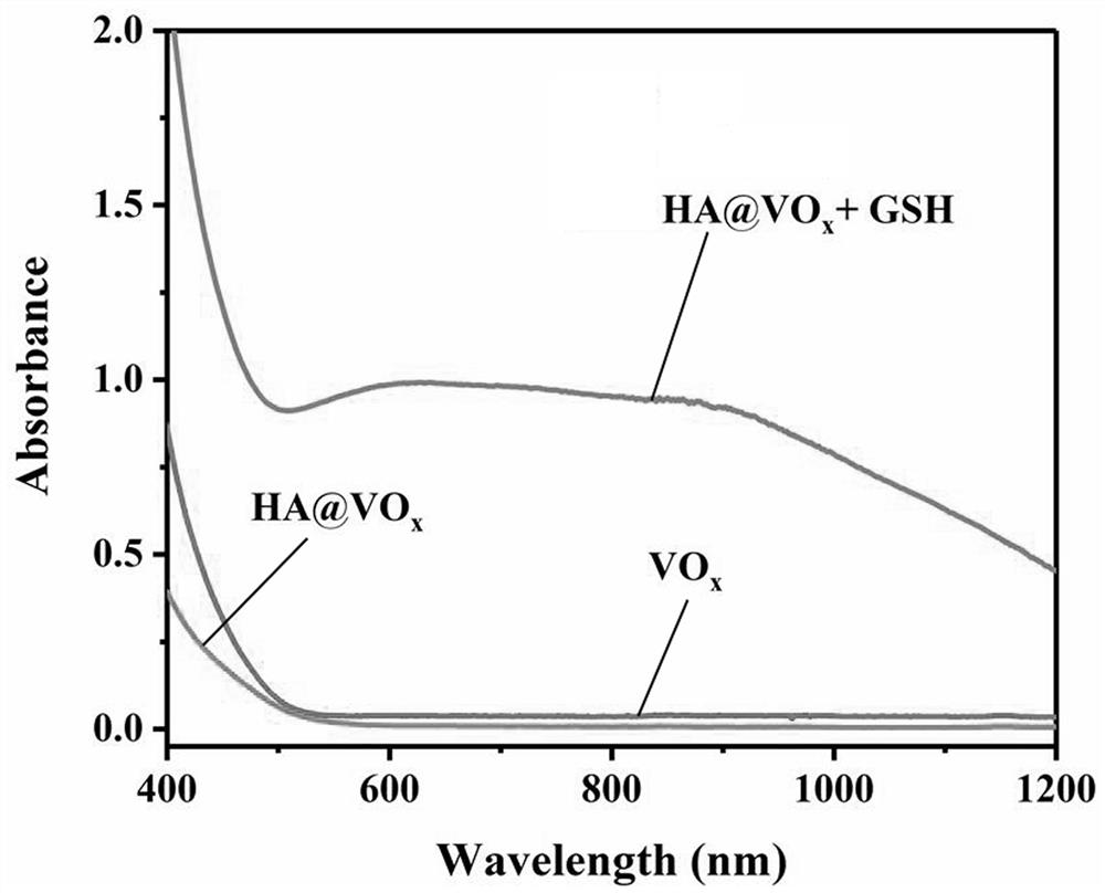 A preparation method and application of glutathione-responsive vanadium oxide nanoparticles