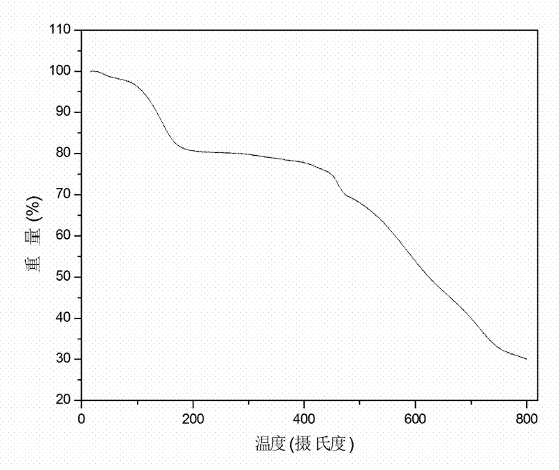 Akin molecular sieve metal double imidazoles porous coordination polymer and preparation method thereof