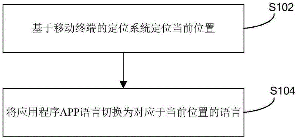 Language switching method and device of application program