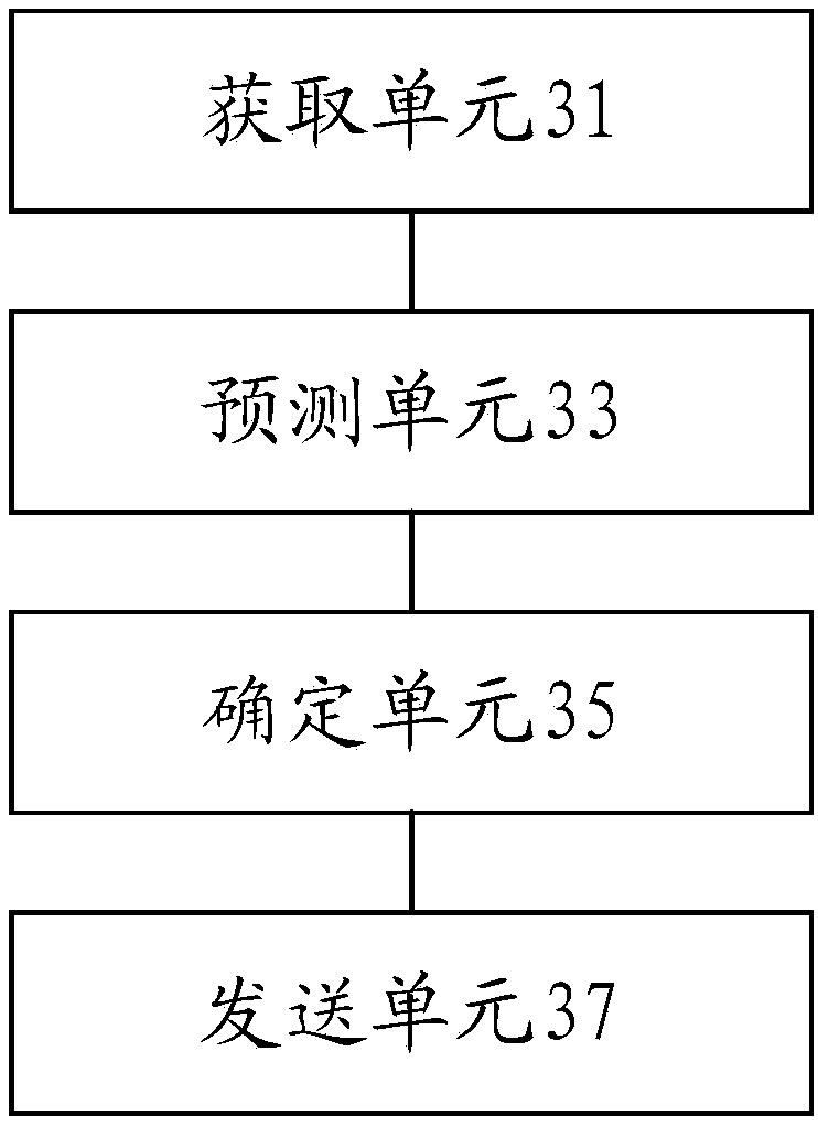 Electricity consumption control method and device