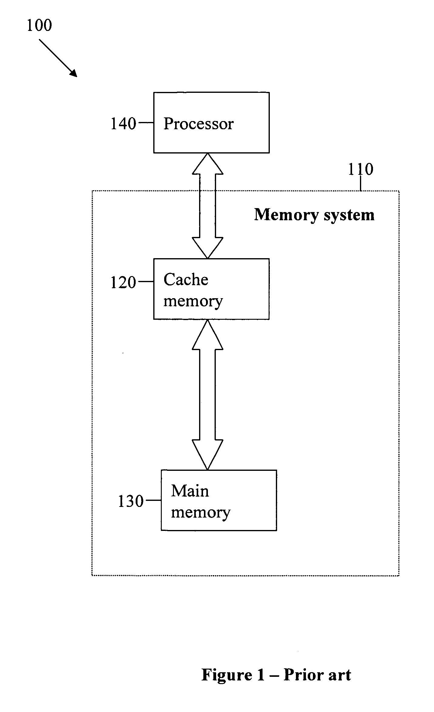 Conditionally accessible cache memory