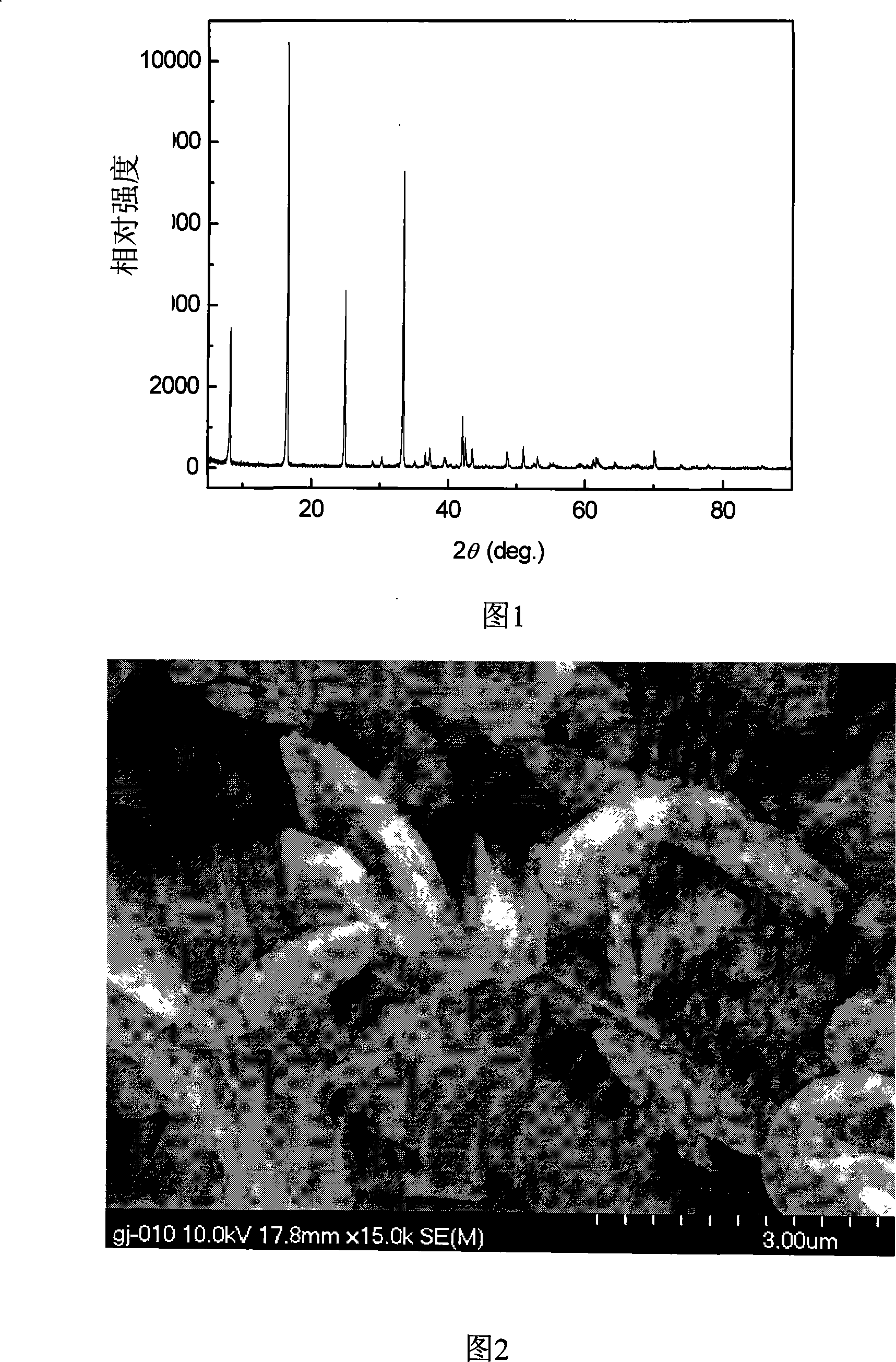 Transition metal composite oxides and preparation method thereof