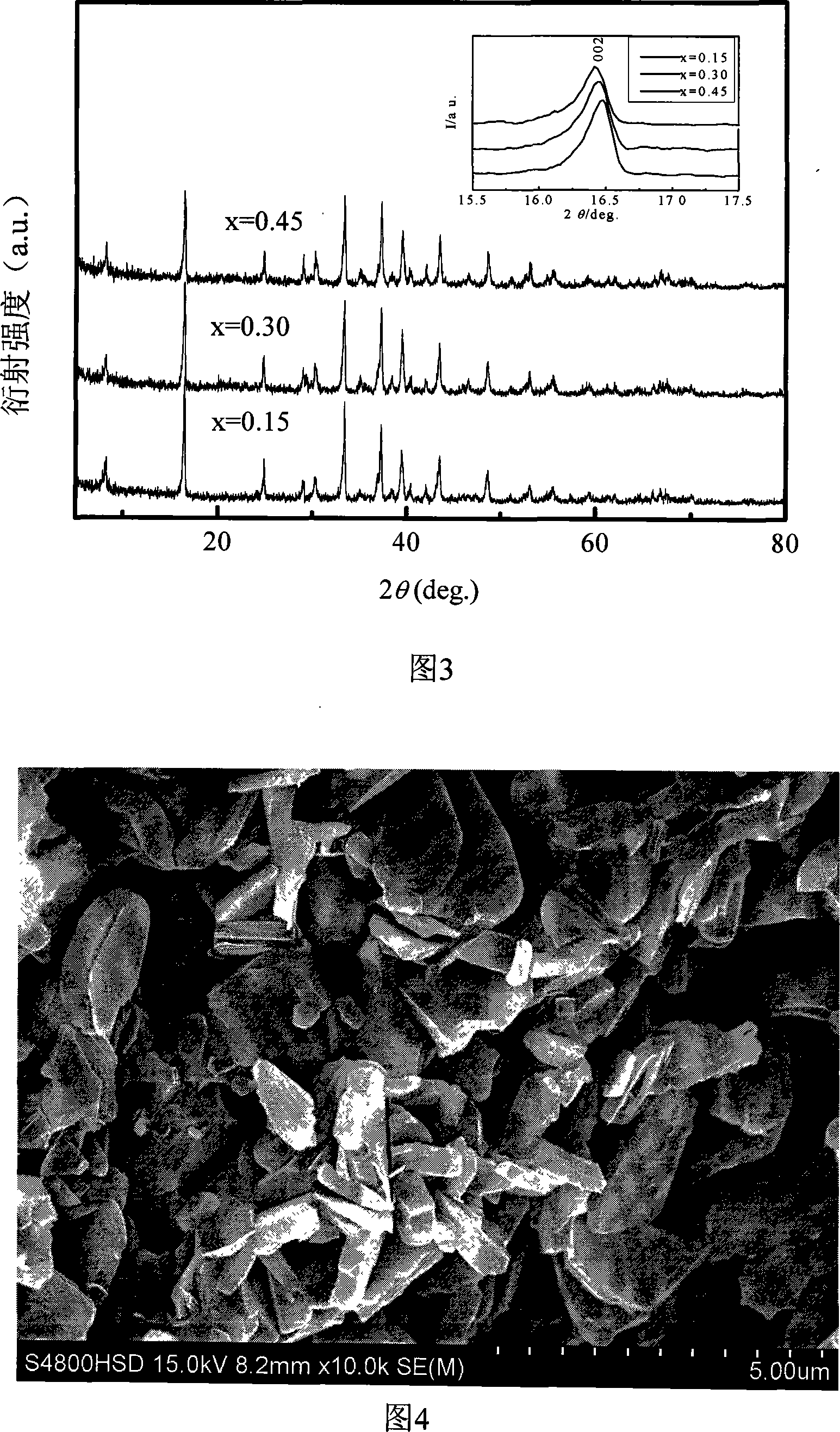 Transition metal composite oxides and preparation method thereof