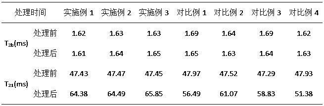 Method for improving port dish water retentiveness through secondary microorganism fermentation