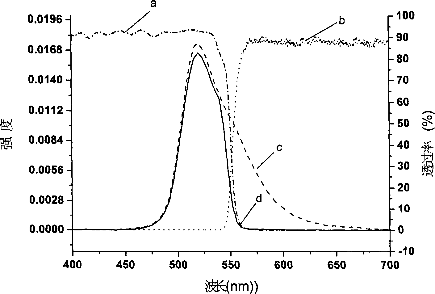 Multi-channel column imaging fluorescent detector