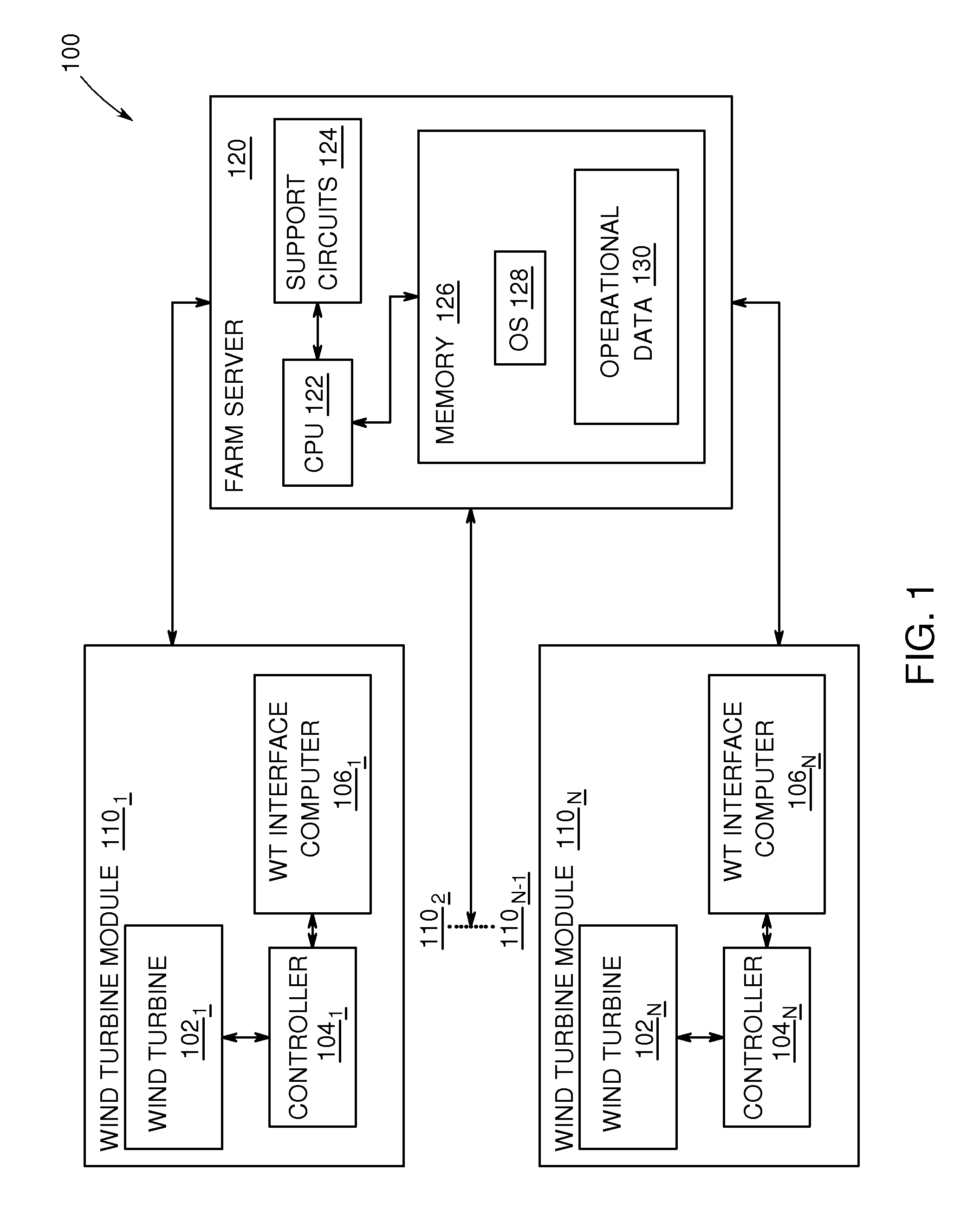 System and method for managing wind turbines and enhanced diagnostics