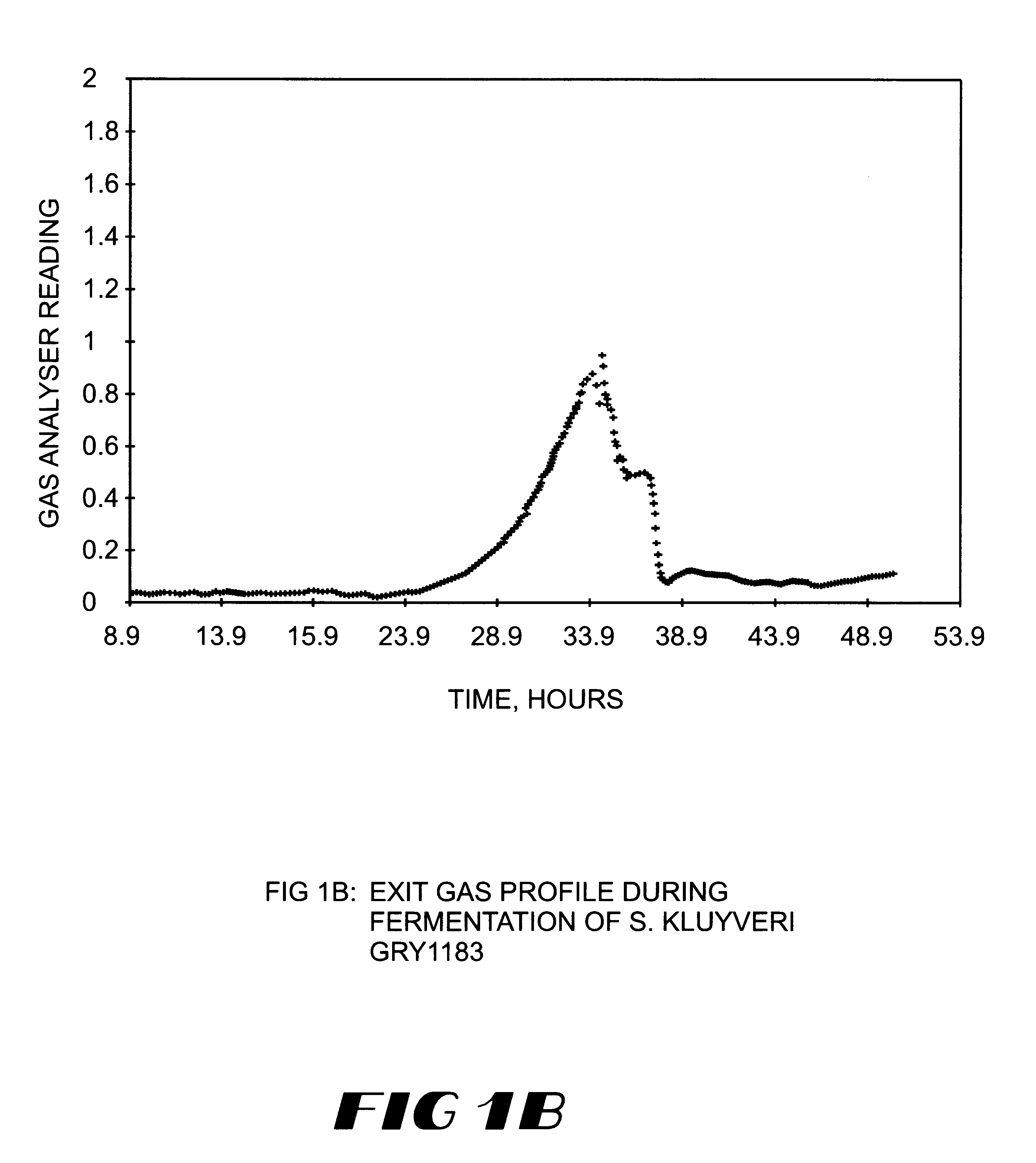 Method for the production of heterologous polypeptides in transformed yeast cells