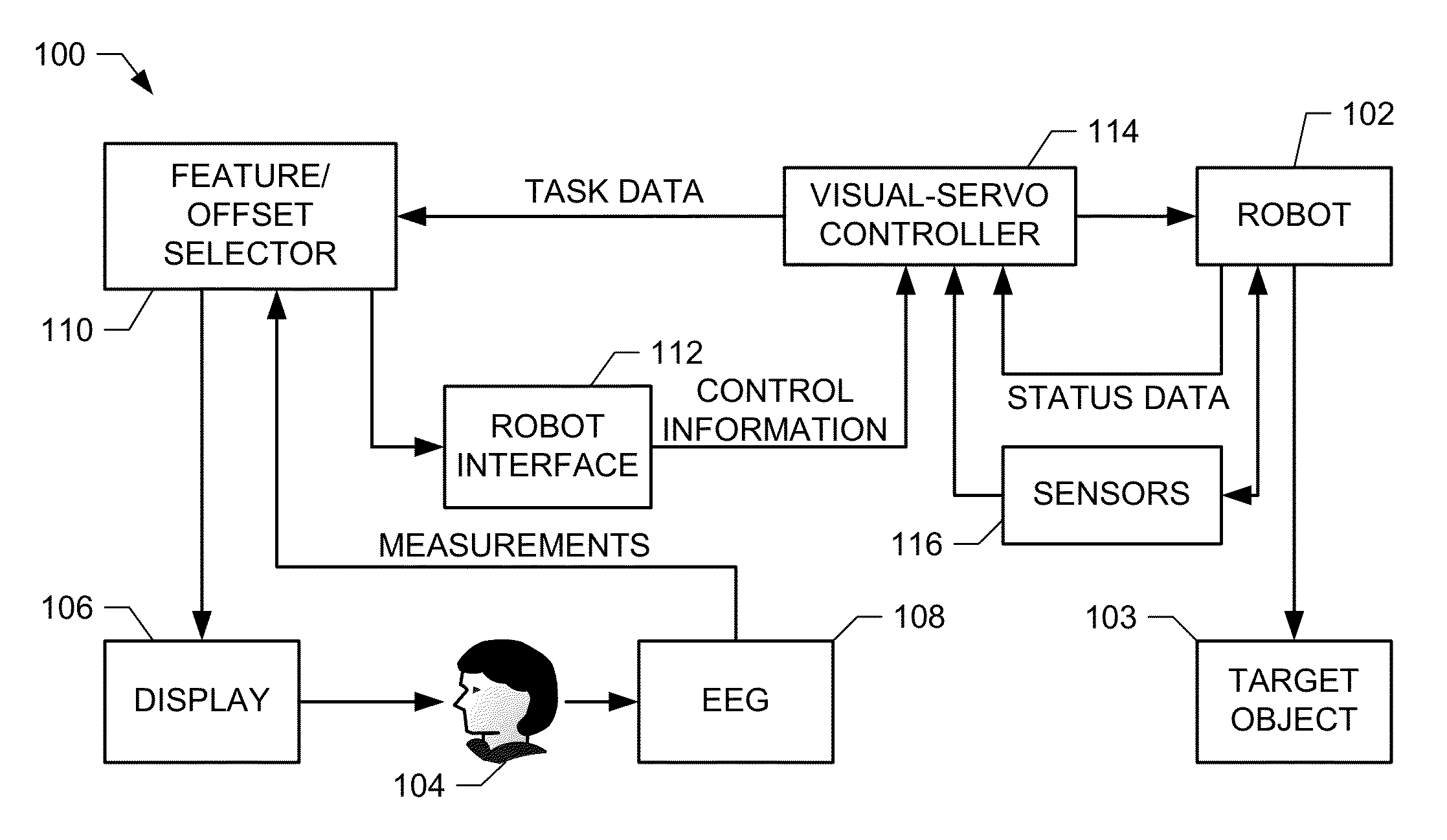 Systems, methods, and apparatus for neuro-robotic tracking point selection