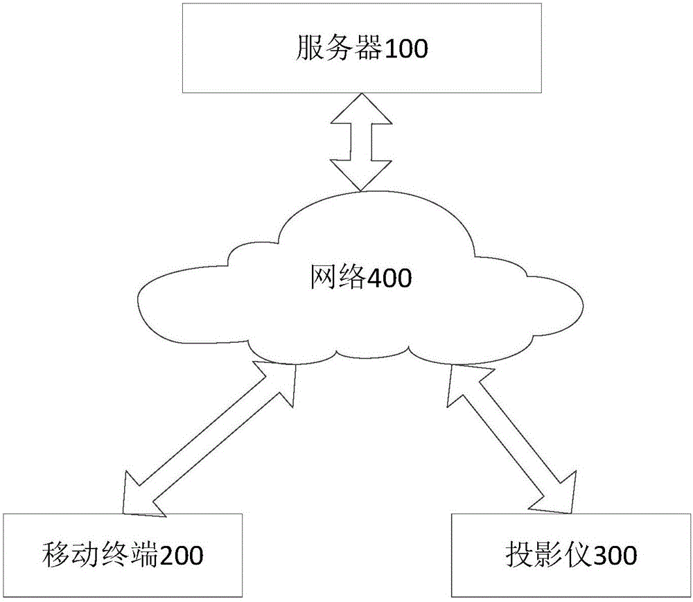 Projector voice interaction method and system