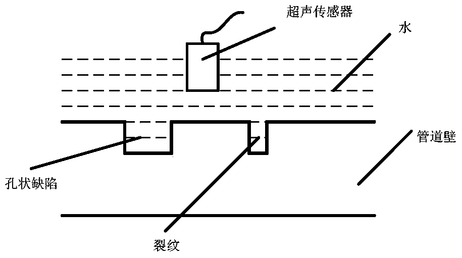 A Defect Quantification Parameter Estimation Method