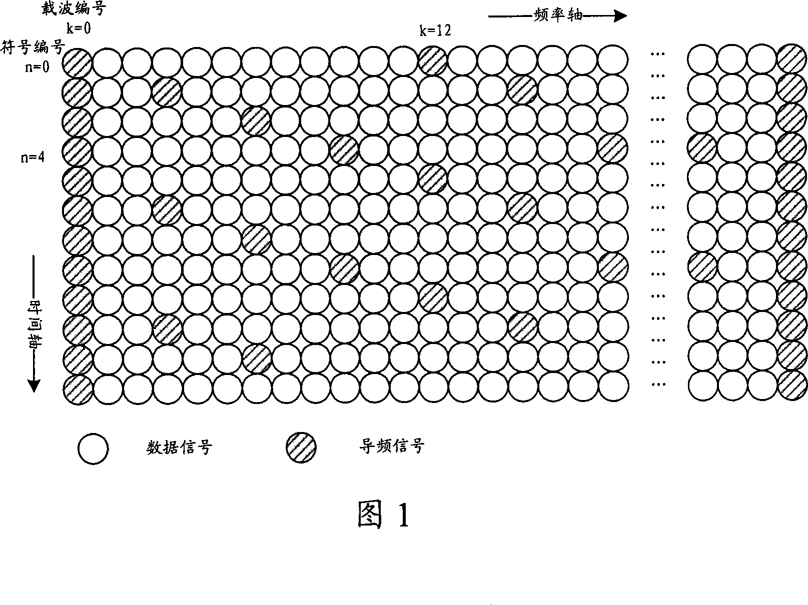 Method and apparatus for synchronizing OFDM symbol