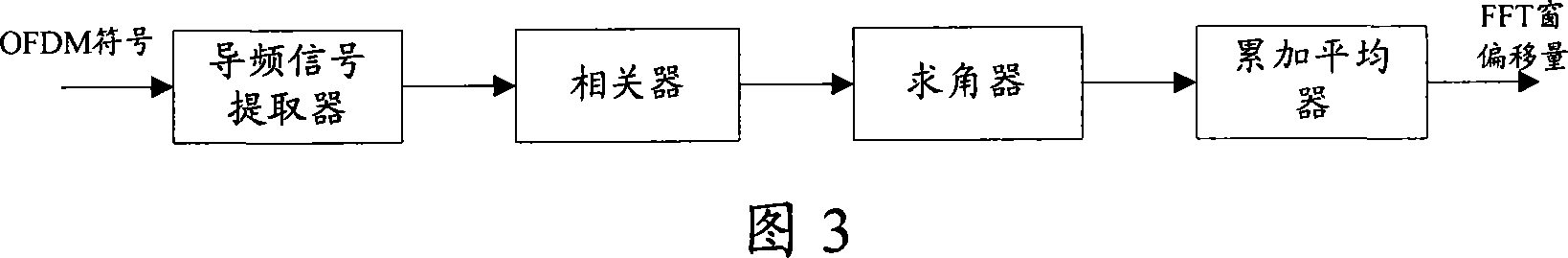 Method and apparatus for synchronizing OFDM symbol