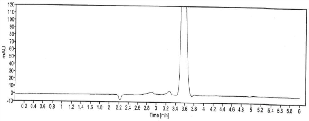 Method for detecting dissolution rates of glucosamine hydrochloride preparation in different media
