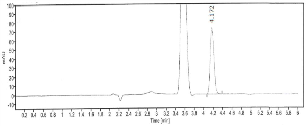 Method for detecting dissolution rates of glucosamine hydrochloride preparation in different media