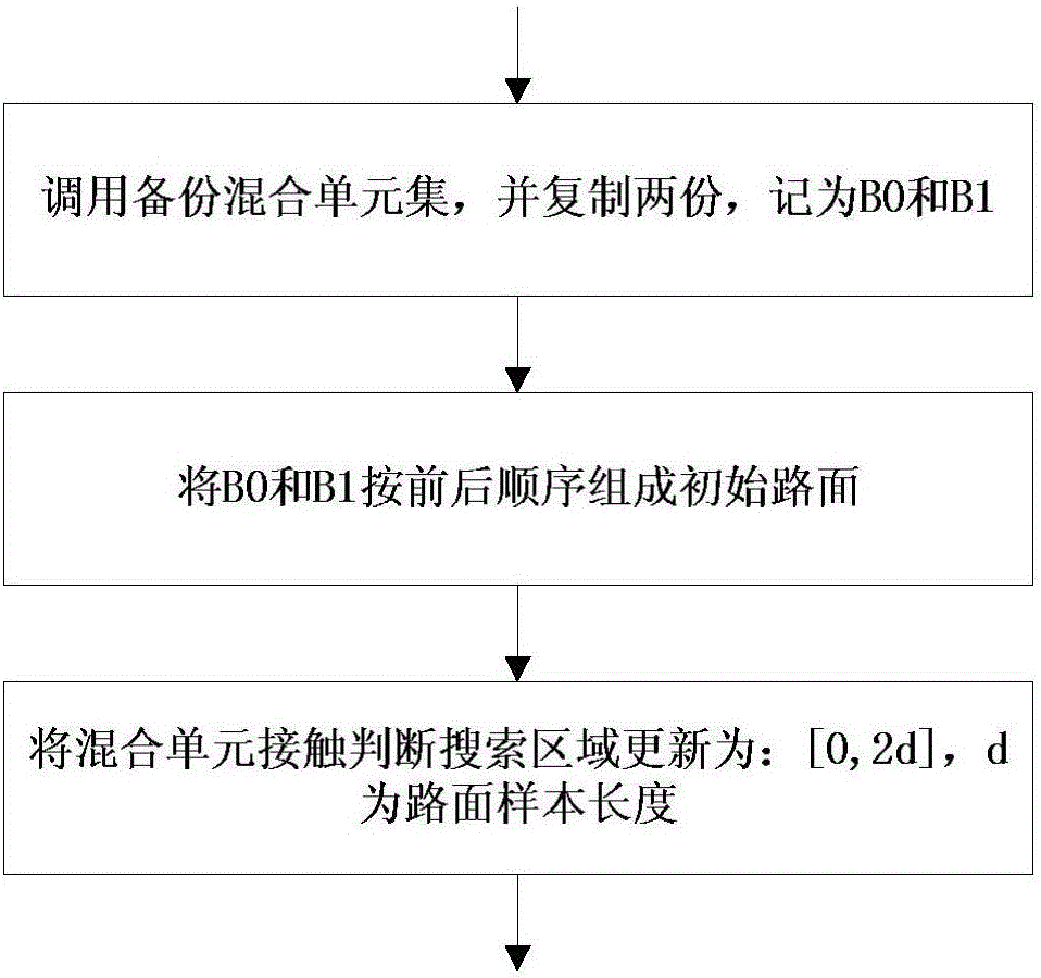 Discrete element and finite element mixed road surface sample model based gravel road replacement method