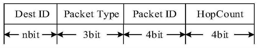 A design method of mac layer transmission protocol with limited control overhead