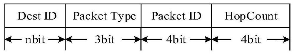 A design method of mac layer transmission protocol with limited control overhead