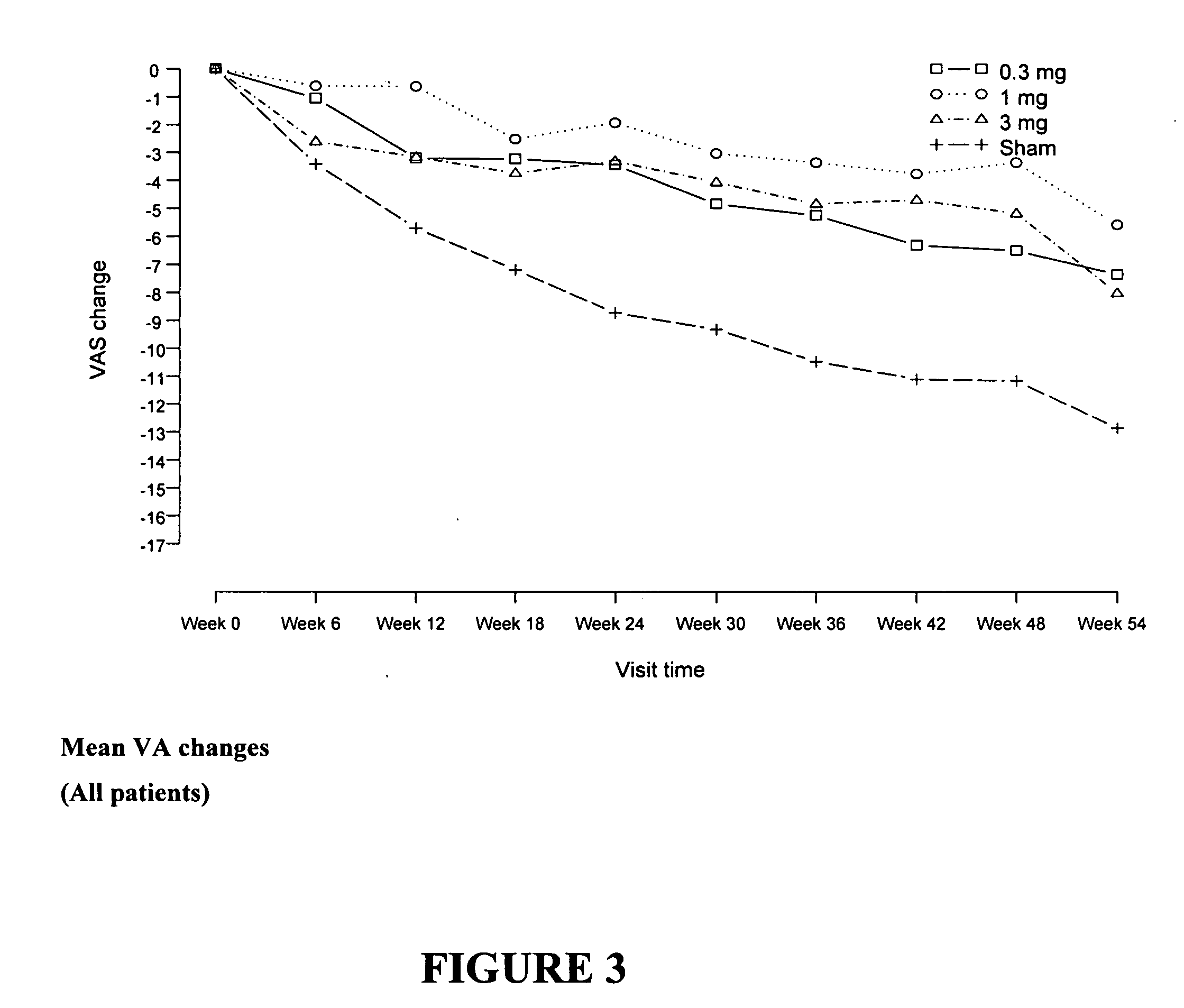 Methods and compositions for treating macular degeneration