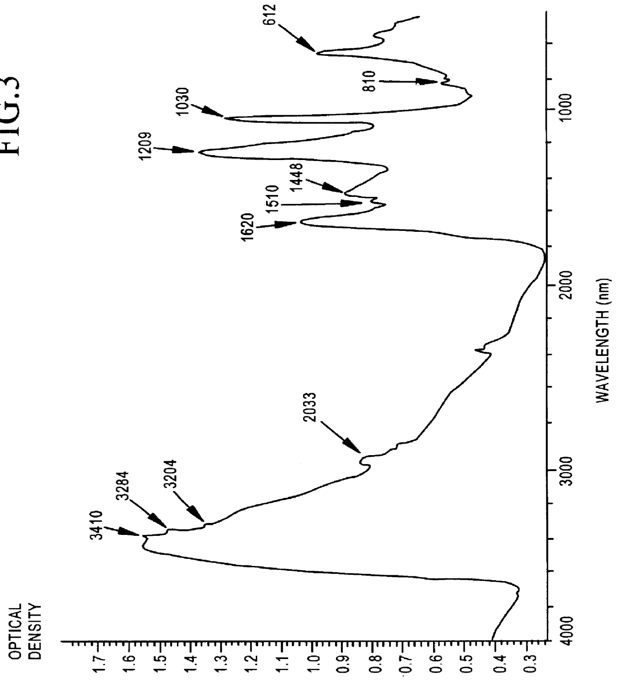 Sodium salt of [poly-(2,5-dihydroxyphenylene)]-4-thiosulphuric acid of linear structure as regulator of cell metabolism and production method thereof