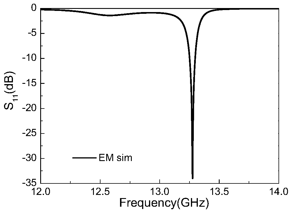 EMSIW humidity sensor based on Kapton 500HN