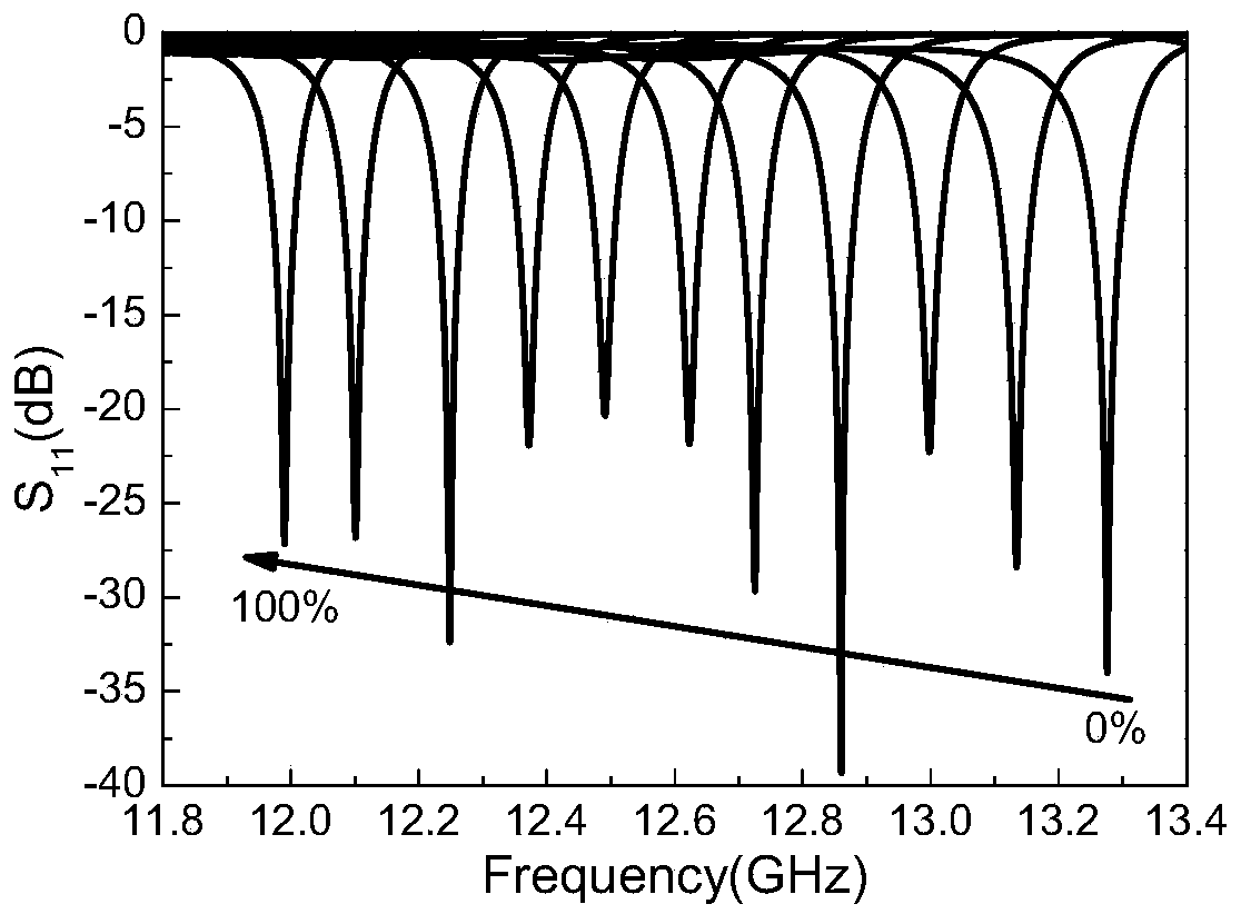 EMSIW humidity sensor based on Kapton 500HN