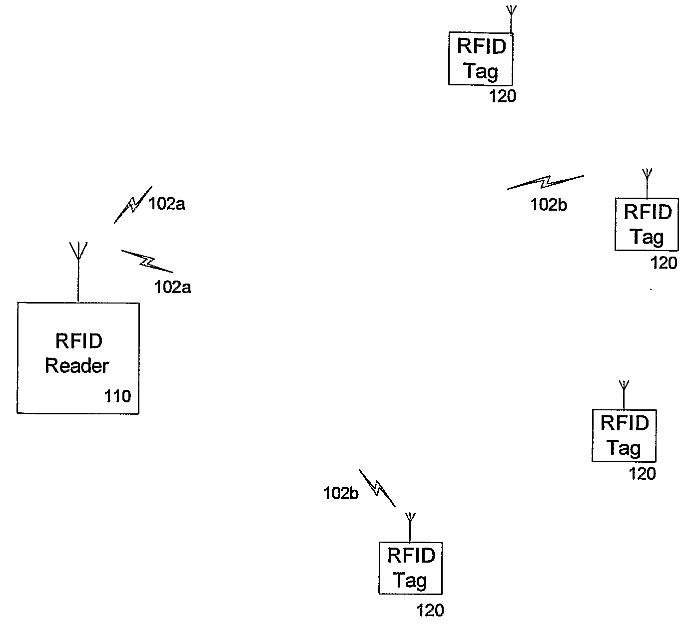 Architecture For Rfid Tag Reader/Writer