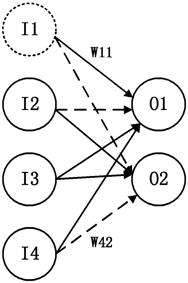 Device and method for artificial nerve network computing