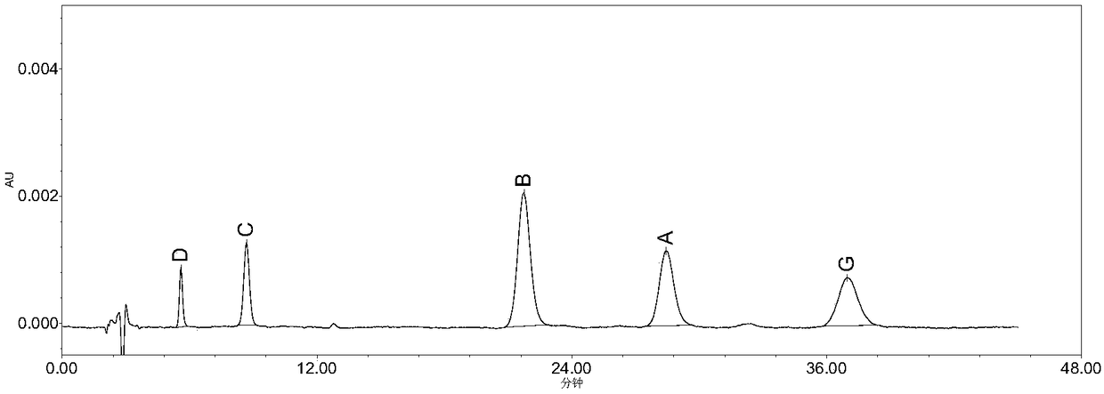 High performance liquid chromatography method for determining nicergoline related substances