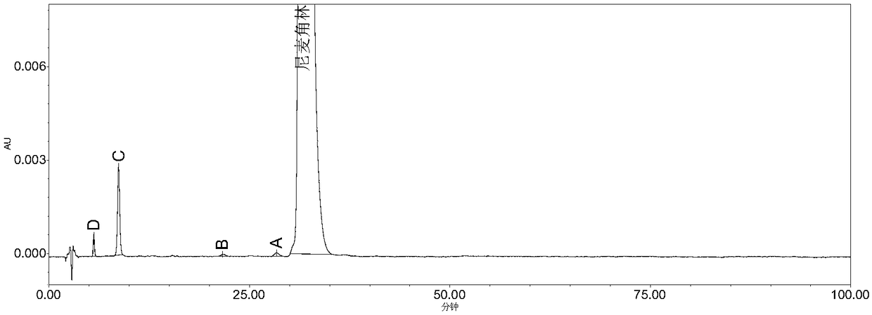 High performance liquid chromatography method for determining nicergoline related substances