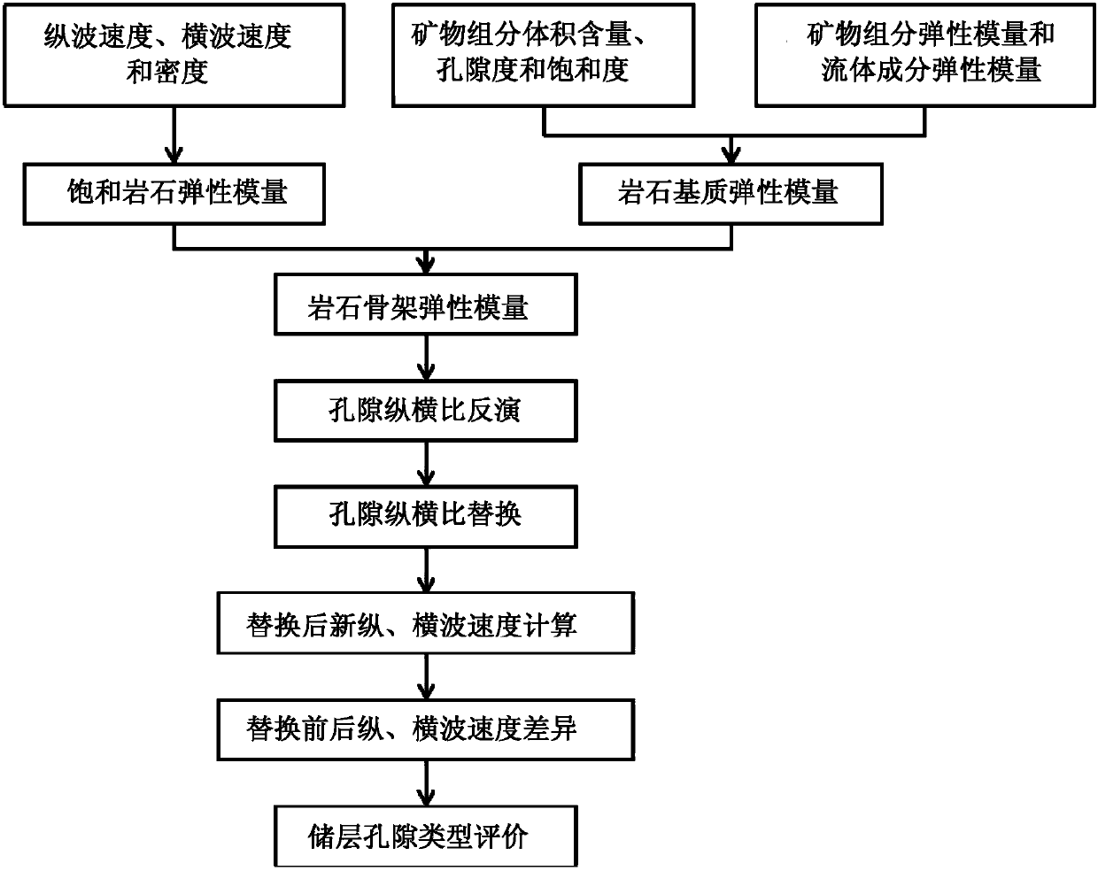 A method for evaluating reservoir pore types based on pore replacement