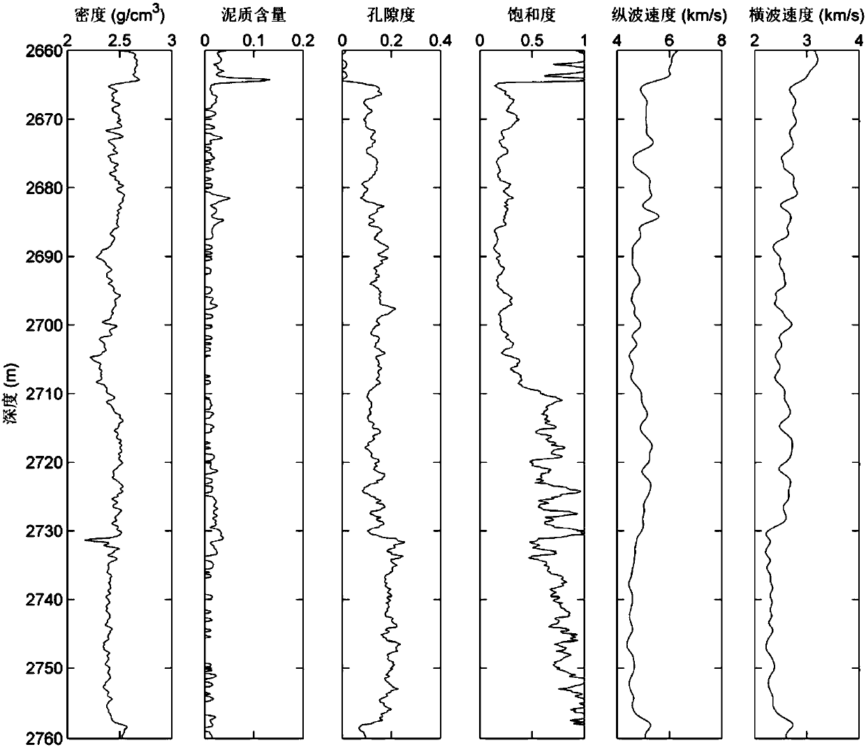 A method for evaluating reservoir pore types based on pore replacement