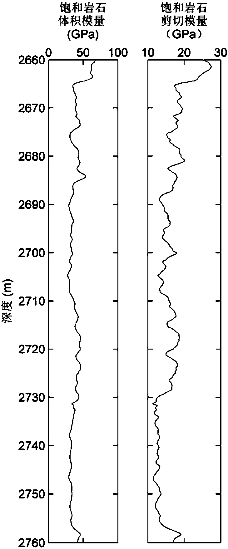 A method for evaluating reservoir pore types based on pore replacement