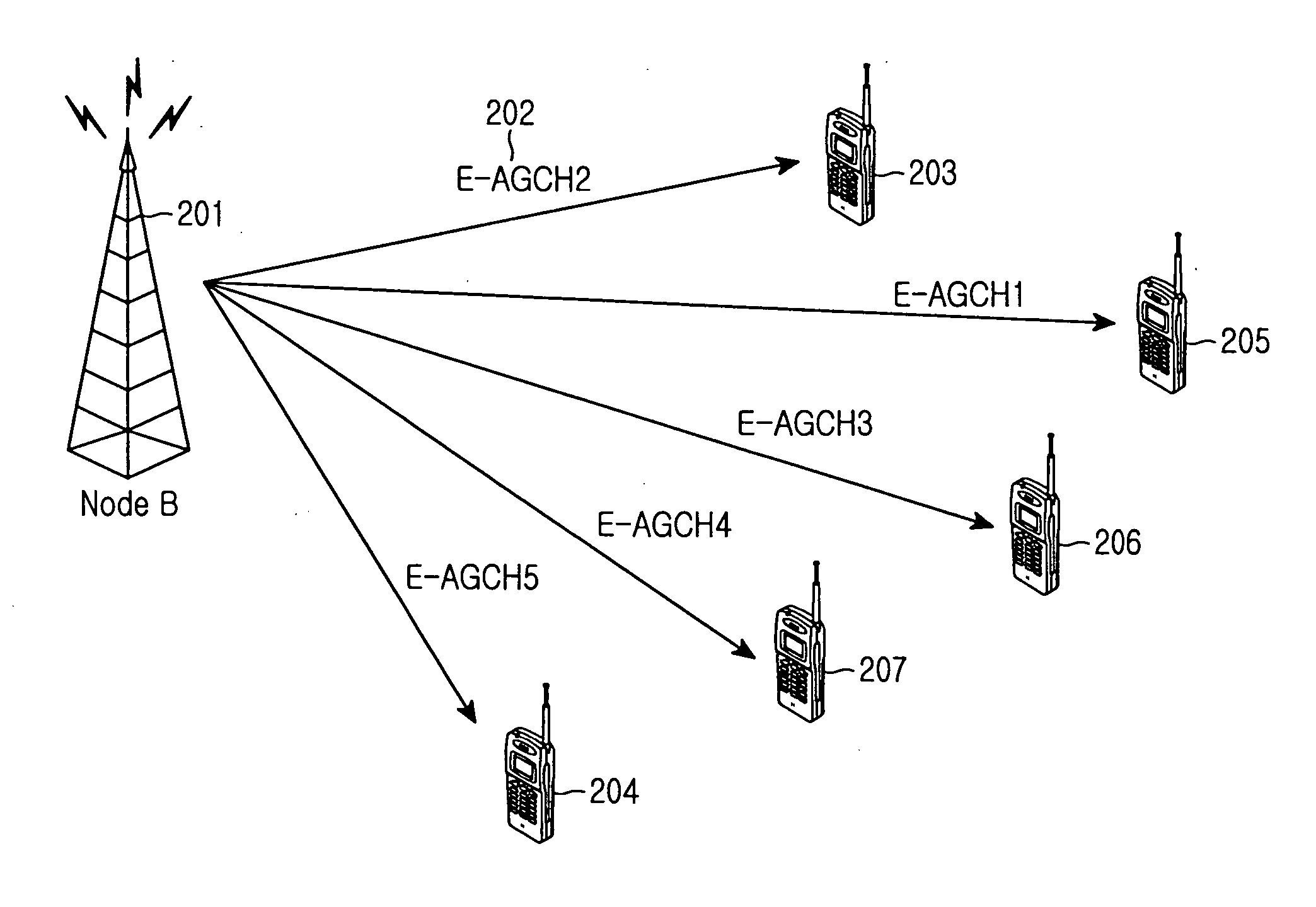 Method and apparatus for scheduling uplink data transmission using UE-ID in a mobile communication system supporting uplink packet data service