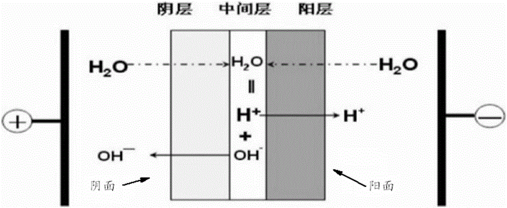 Method for preparing halohydrin and ethylene oxide through dry gas