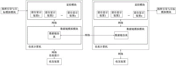 Virtuality and reality combining data link networking simulation system and realization method