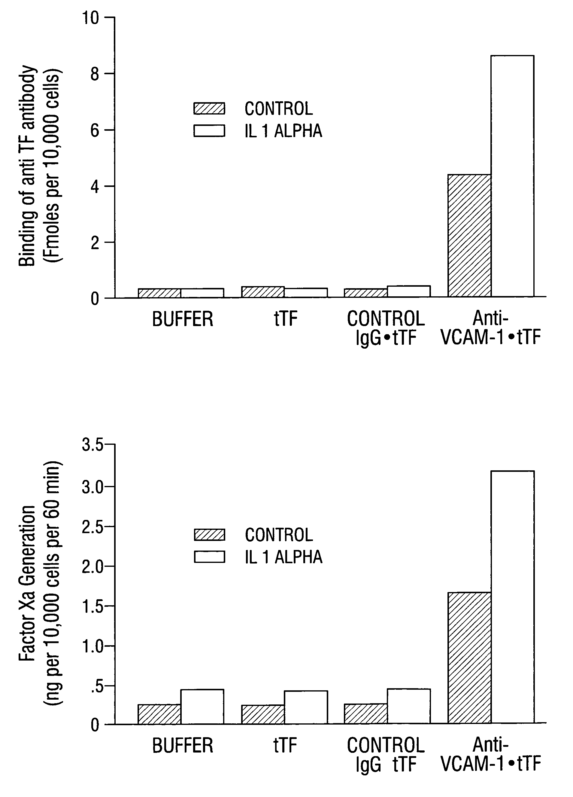 Cancer treatment kits comprising therapeutic conjugates that bind to aminophospholipids