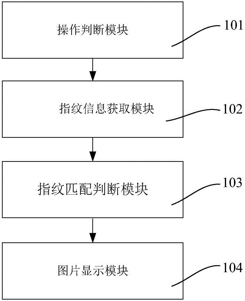 Method, device and mobile terminal for showing picture based on fingerprint sliding