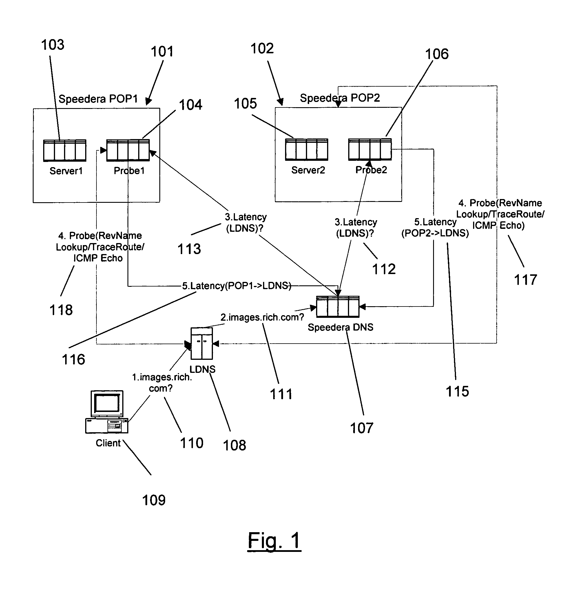 Method and apparatus for determining latency between multiple servers and a client