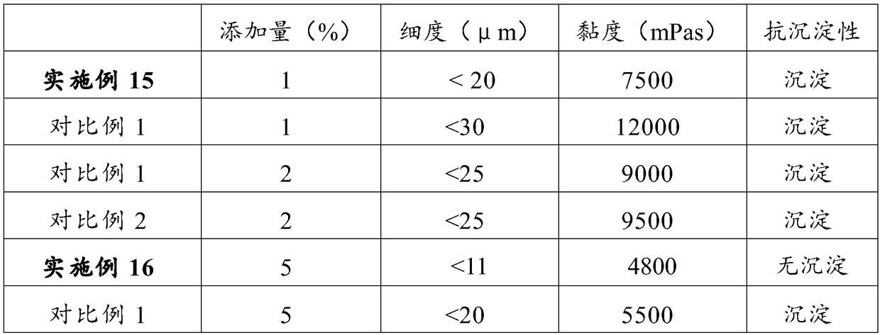 Hyperbranched polyester and its preparation method, modified hyperbranched polyester and its application in coatings