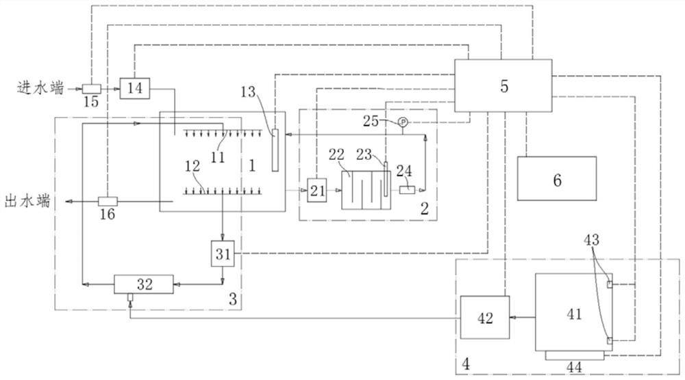 Precise-control intelligent chlorine supplementing and adding disinfection control system for secondary water supply