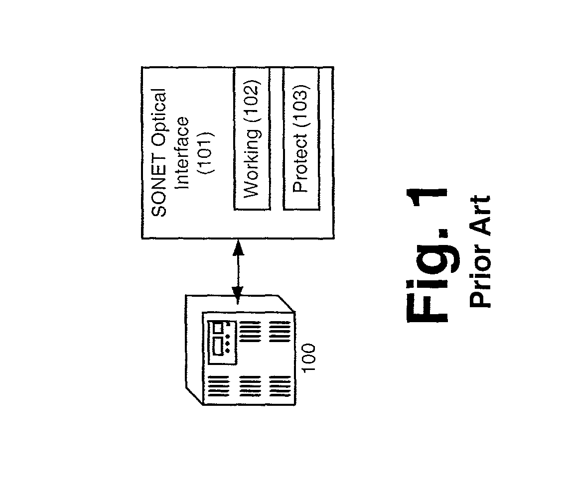 Method and systems for testing automatic protection switching protocol in optical interfaces for synchronous optical networks
