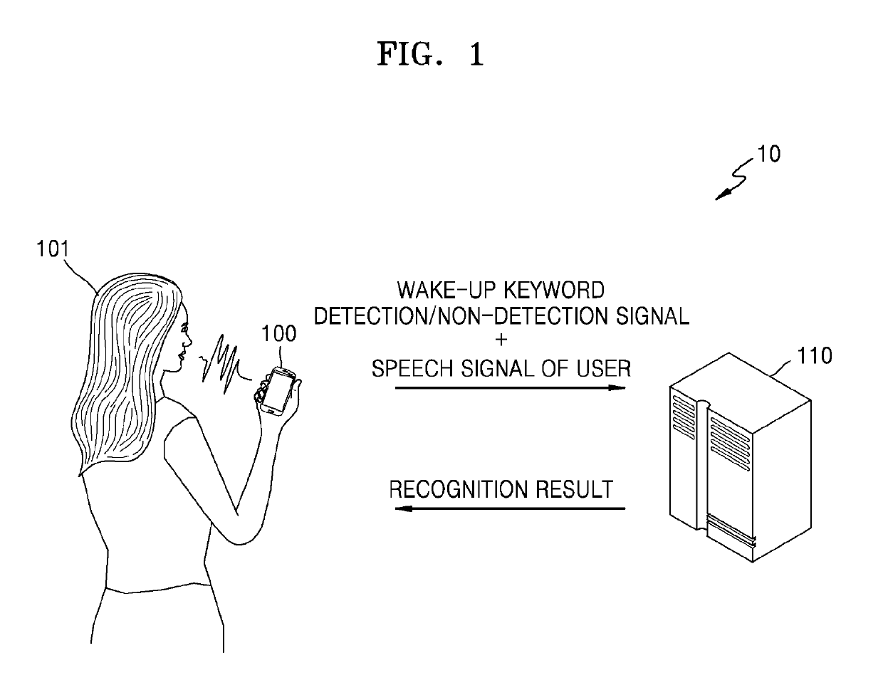 Speech recognition system and speech recognition method thereof