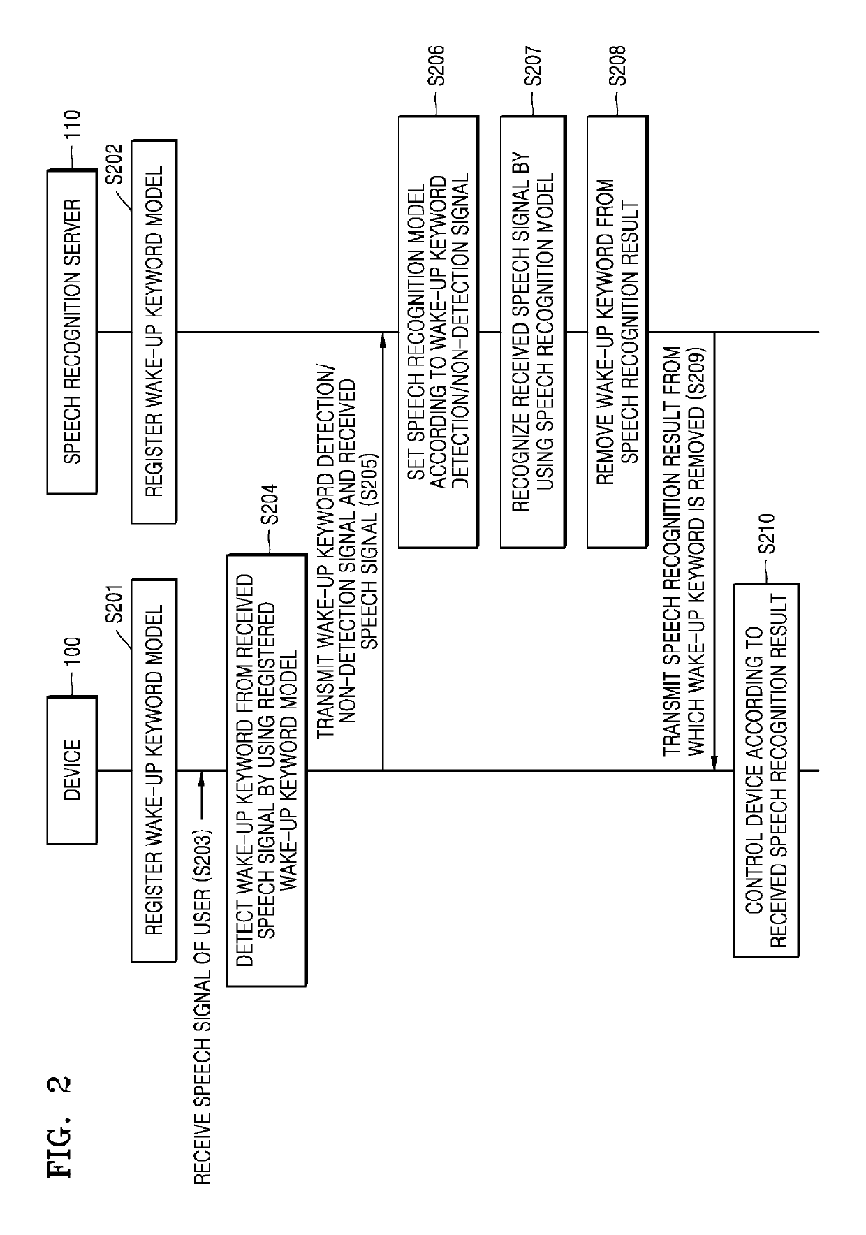 Speech recognition system and speech recognition method thereof