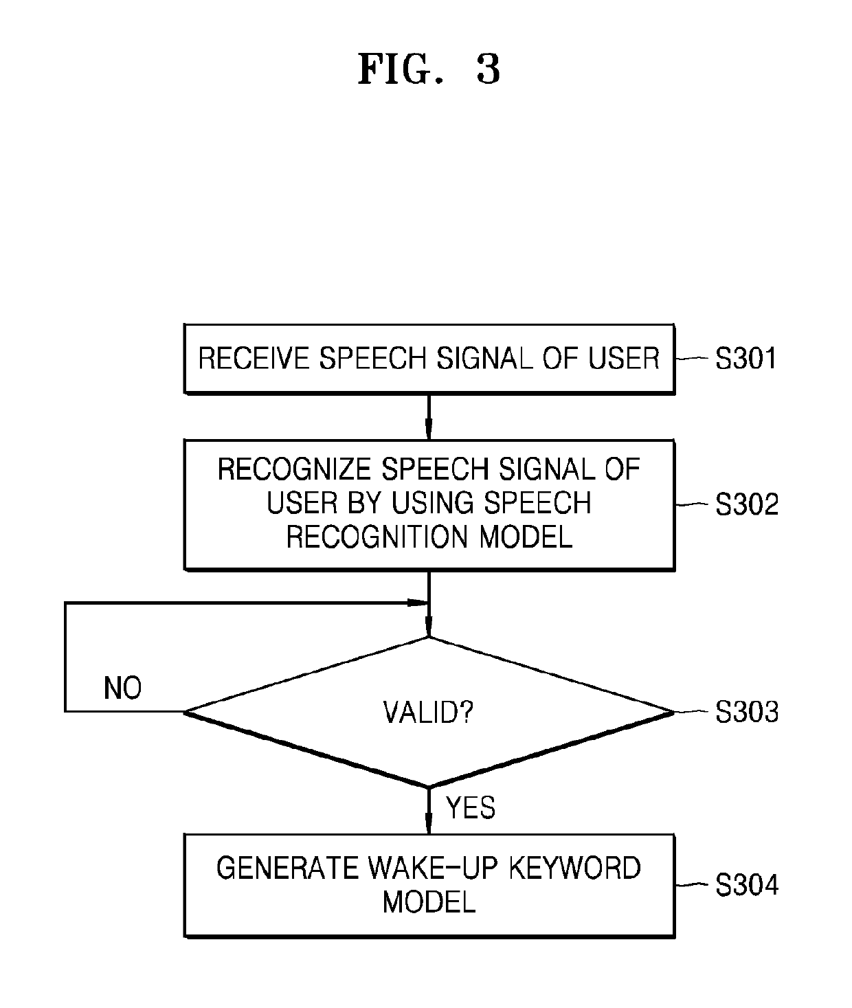 Speech recognition system and speech recognition method thereof