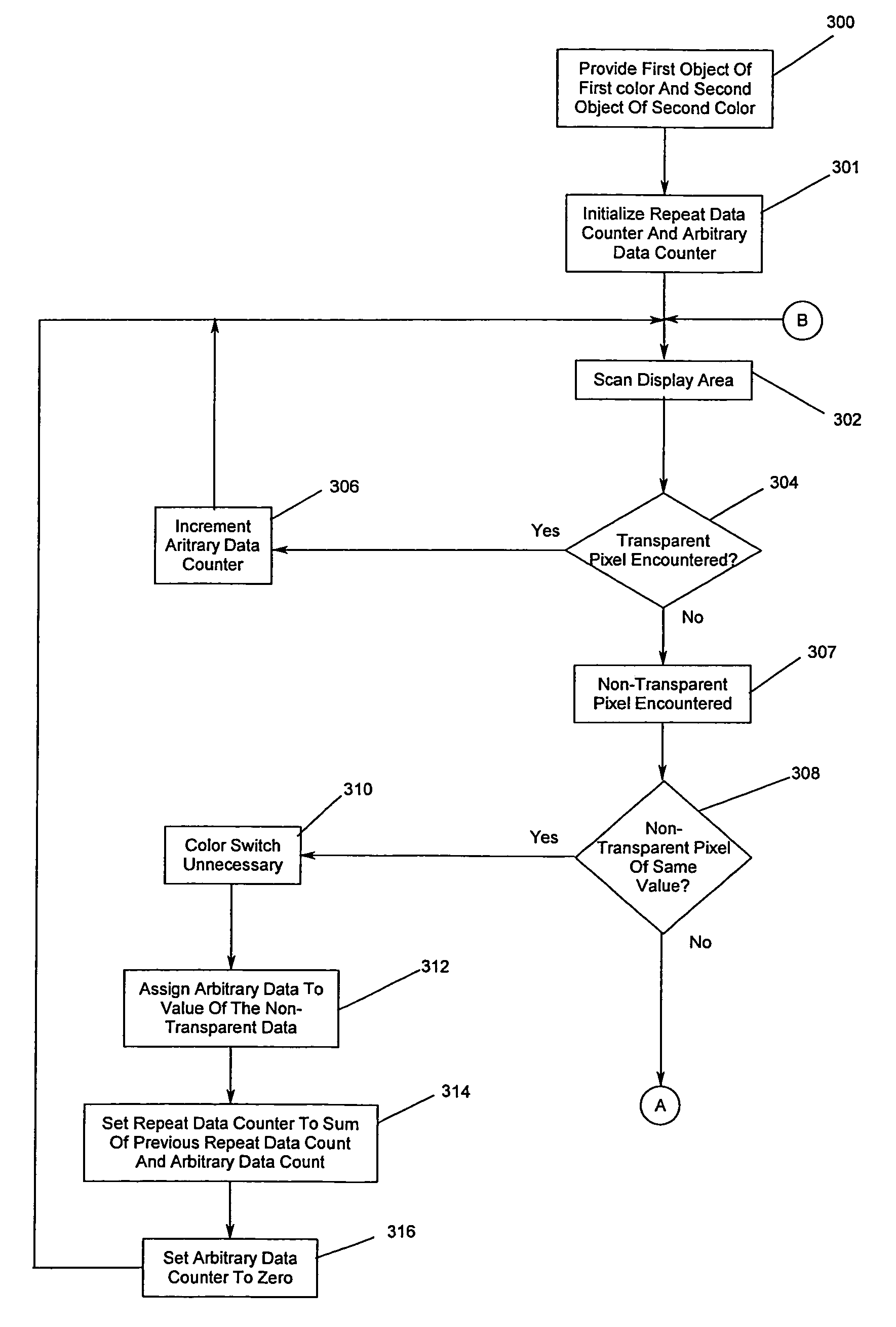 System and method for optimizing color compression using transparency control bits