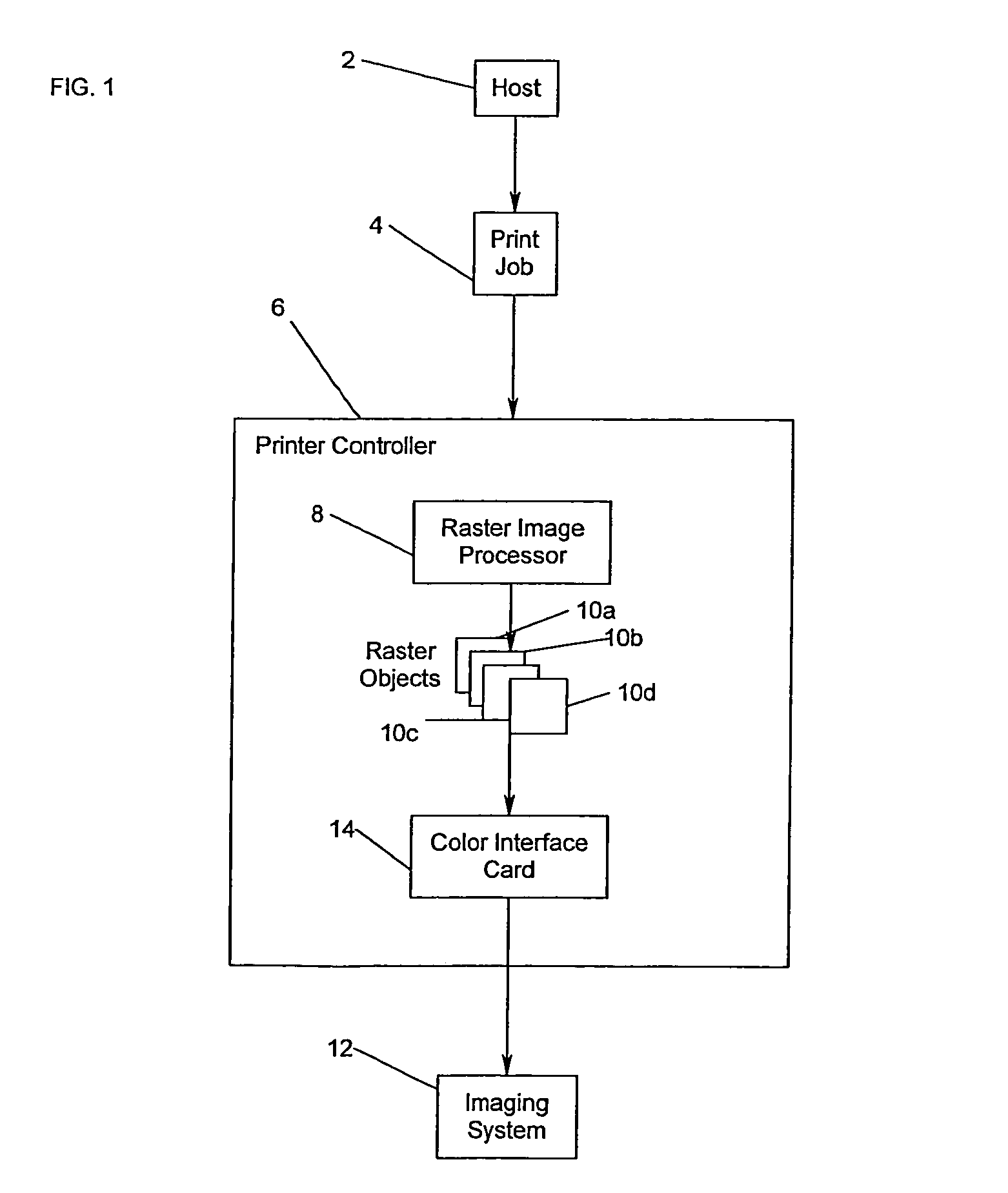 System and method for optimizing color compression using transparency control bits