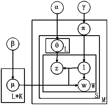 A Method for Sentiment Mining of Online Short Comments