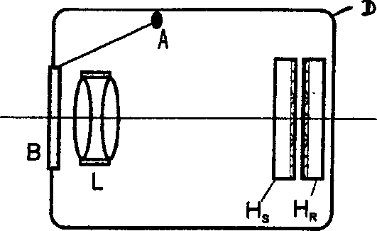 Rainbow hologram recorder