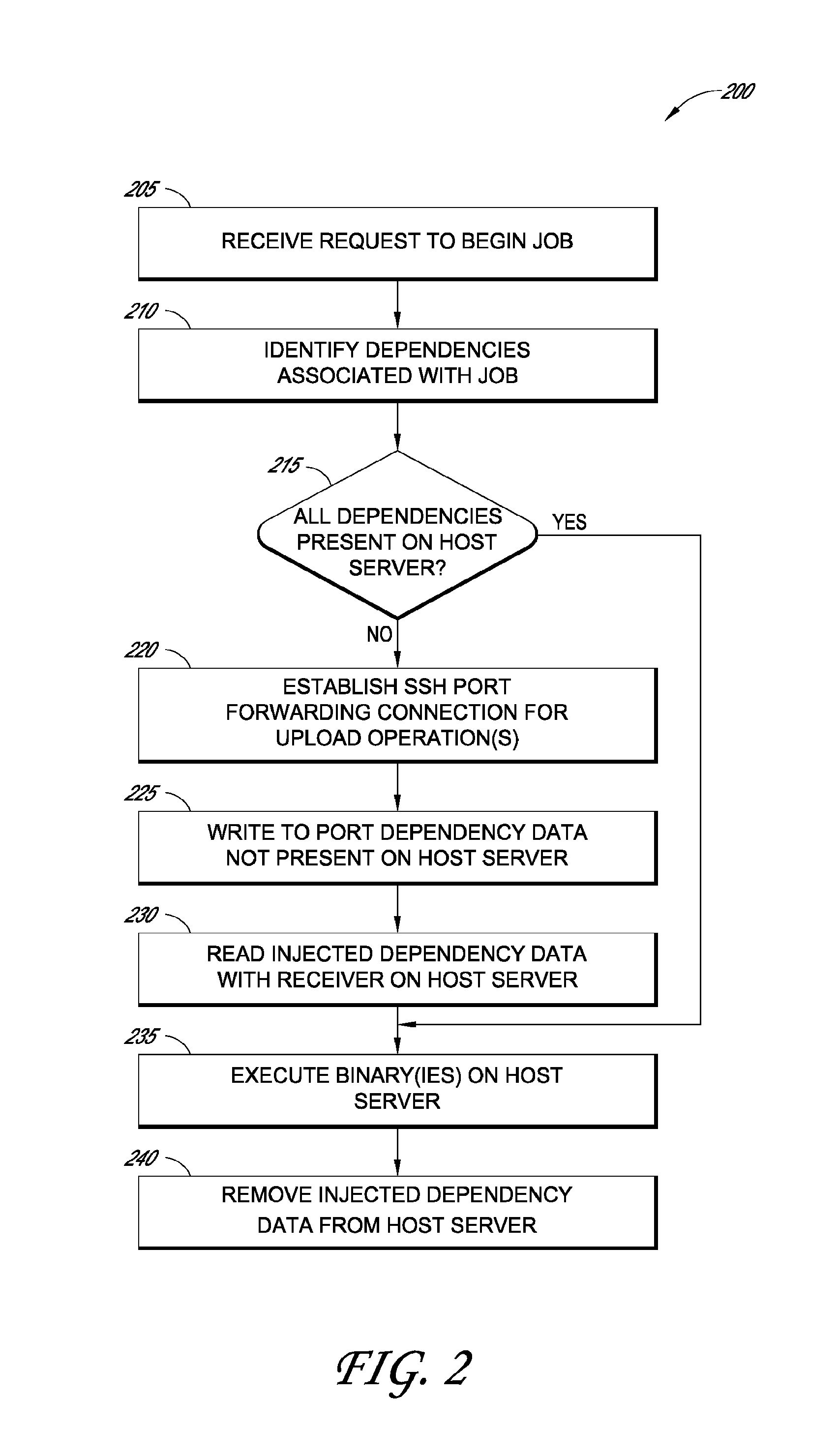 Systems and methods for data management in a virtual computing environment