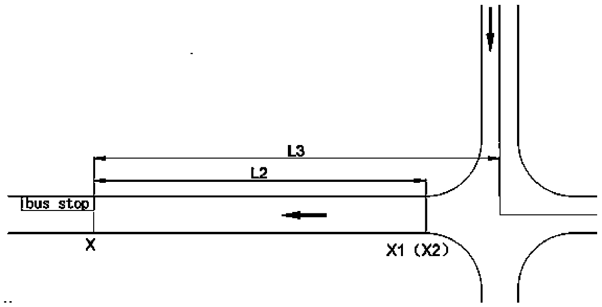 Bus berth real-time distribution method based on GPS system